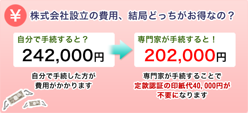 株式会社設立の費用、結局どっちがお得なの？